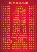 2015年度沙巴电竞集团优良员工一览表