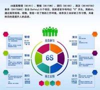 启动6S，贯彻标准化